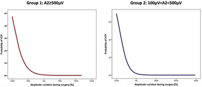 Continuous Intraoperative Nerve Monitoring in Thyroid Surgery: Can Amplitude Be a Standardized Parameter?